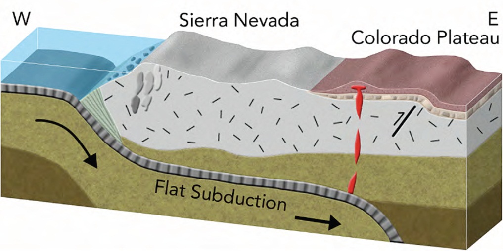 Laramide Orogeny FAQ - EXPLORING THE COLORADO PLATEAU.